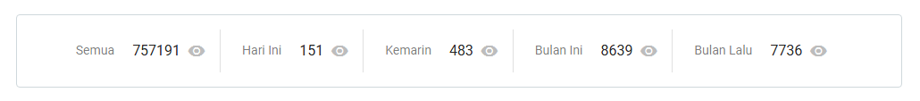 Statistik EkaGoBlog