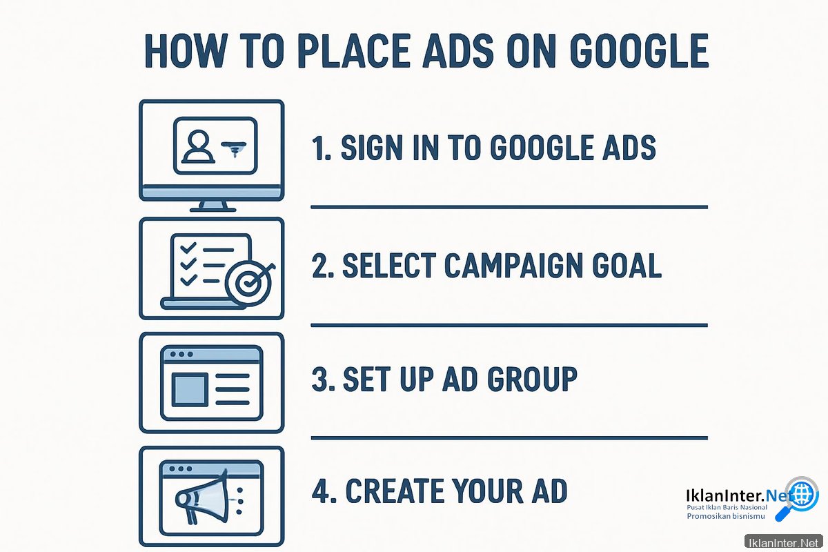 cara pasang iklan di google
